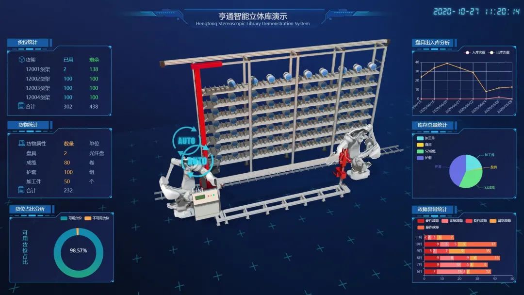 CeMAT ASIA 2020| 帶您探索亨通智能物流系統,感知數字化工廠魅力(圖1) CeMAT ASIA 2020| 帶您探索亨通智能物流系統,感知數字化工廠魅力(圖1)